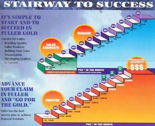 stairs to sucess
